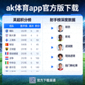 ak体育app官方版下载 英超积分榜与射手榜深度数据